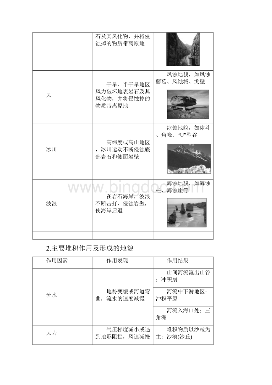 高考一轮中图版地理 第2章 第7讲 外力作用与岩石圈的物质循环.docx_第3页