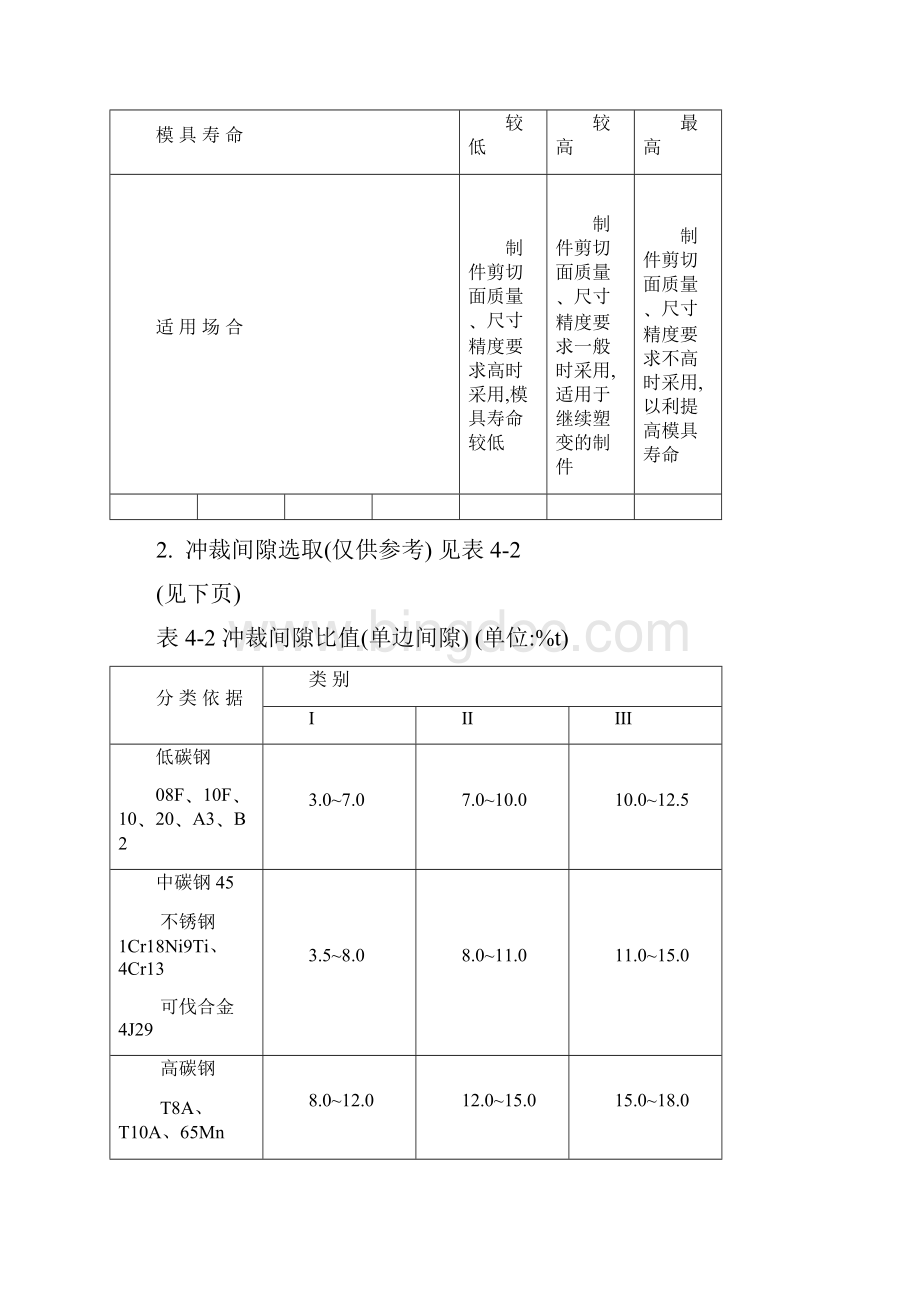 常用公式及数据表.docx_第2页