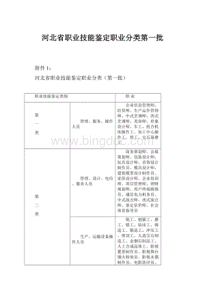 河北省职业技能鉴定职业分类第一批文档格式.docx