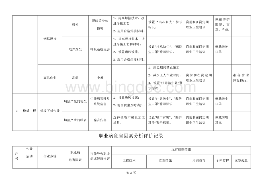 职业病危害因素分析评价记录文档格式.docx_第3页