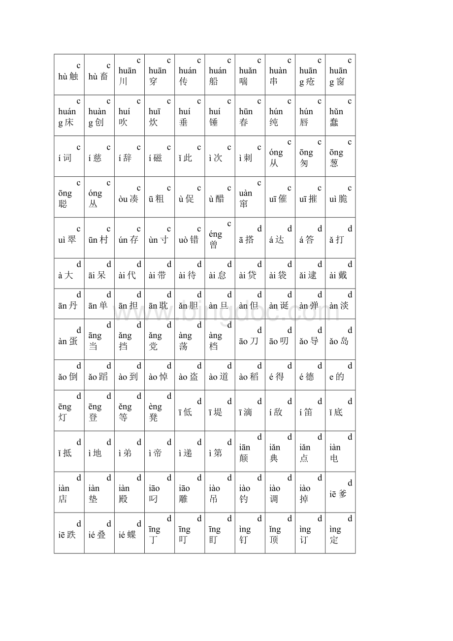 所有常用汉字大全含拼音.docx_第3页