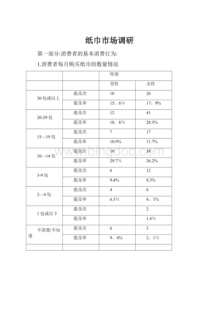 纸巾市场调研文档格式.docx