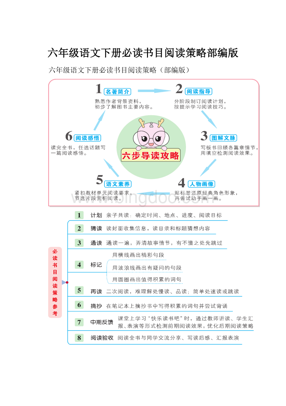 六年级语文下册必读书目阅读策略部编版Word文档下载推荐.docx