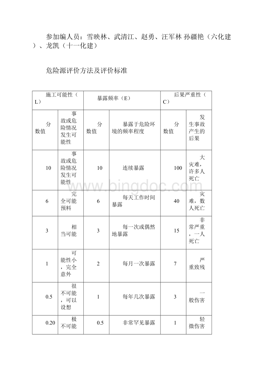 工程项目施工现场重要危险源辨识清单汇总59468.docx_第2页