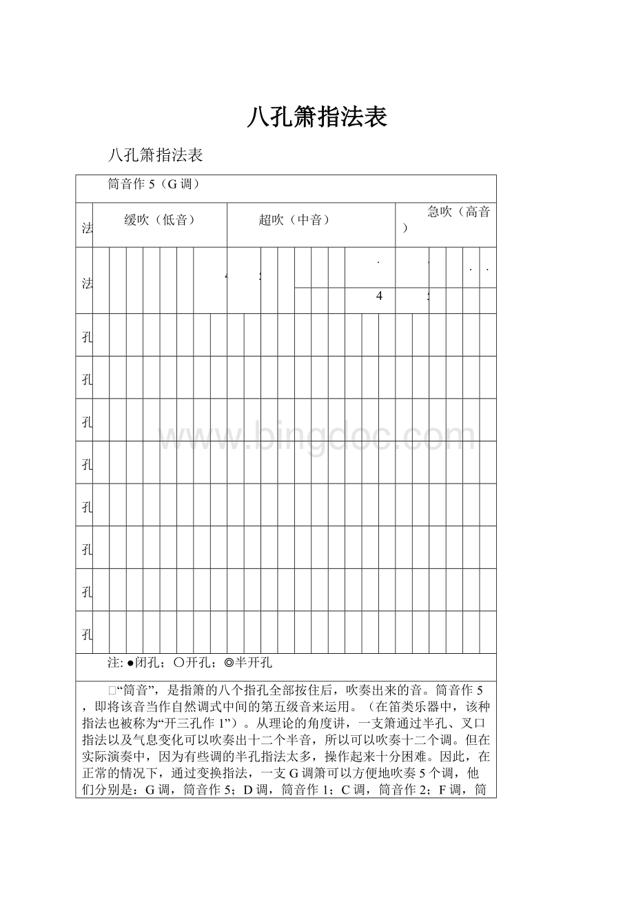 八孔箫指法表Word格式文档下载.docx_第1页