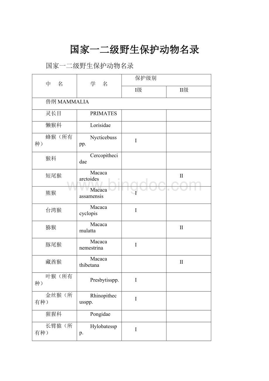 国家一二级野生保护动物名录Word文件下载.docx_第1页