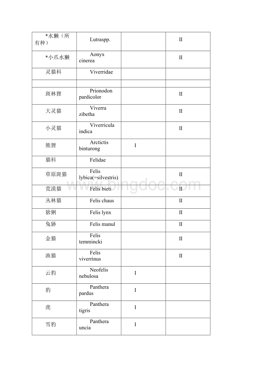 国家一二级野生保护动物名录.docx_第3页