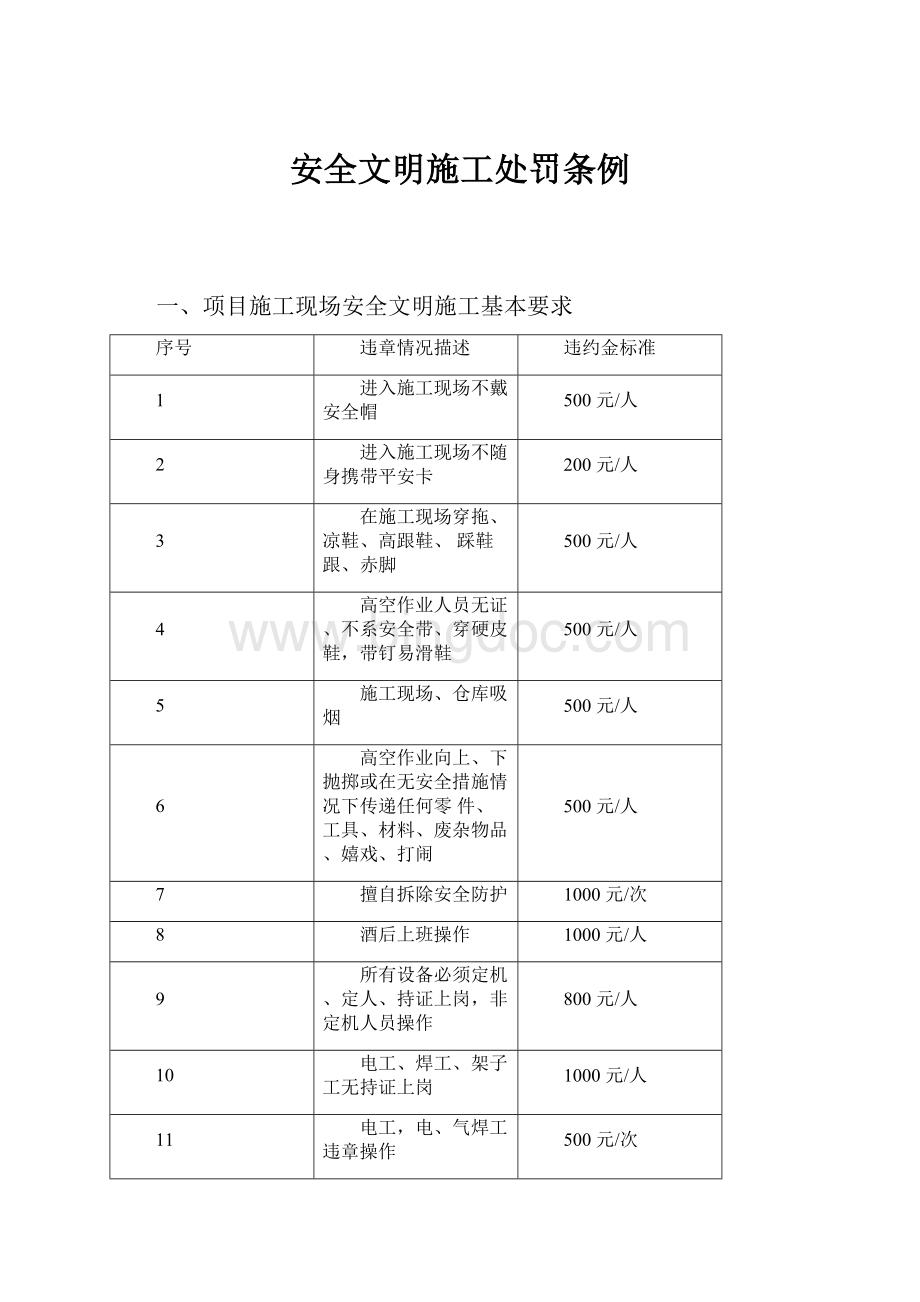 安全文明施工处罚条例.docx_第1页