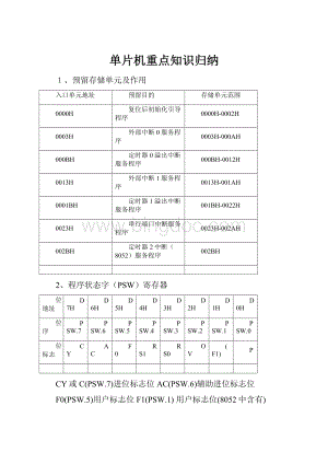 单片机重点知识归纳Word下载.docx