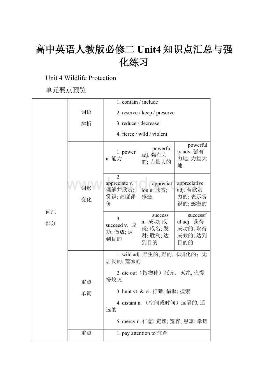 高中英语人教版必修二Unit4知识点汇总与强化练习.docx_第1页