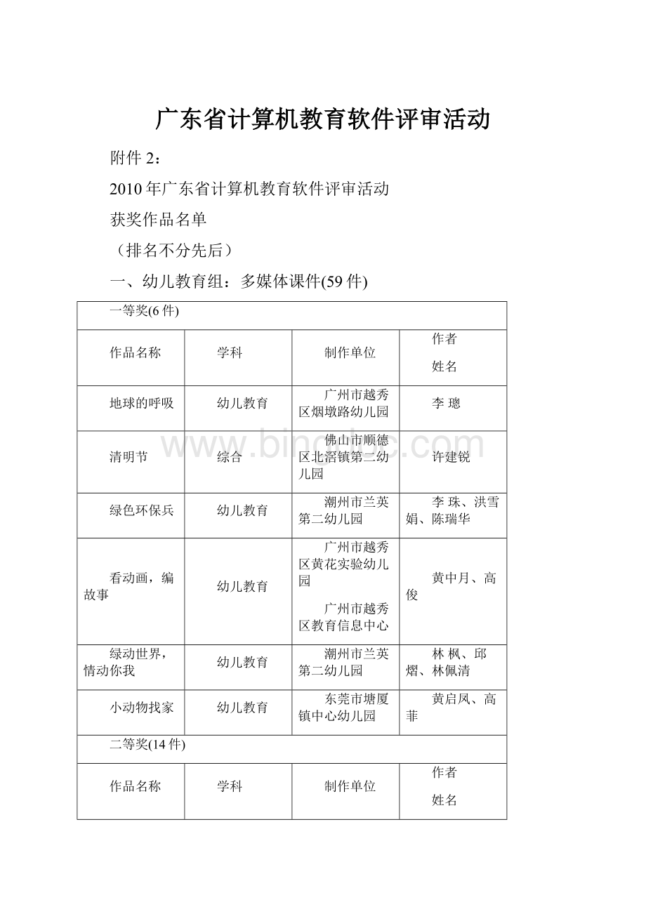 广东省计算机教育软件评审活动Word文件下载.docx