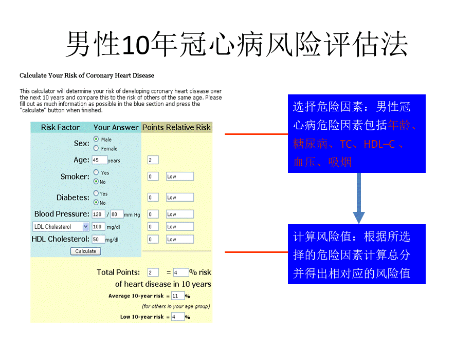 阿司匹林一级预防二.pptx_第2页