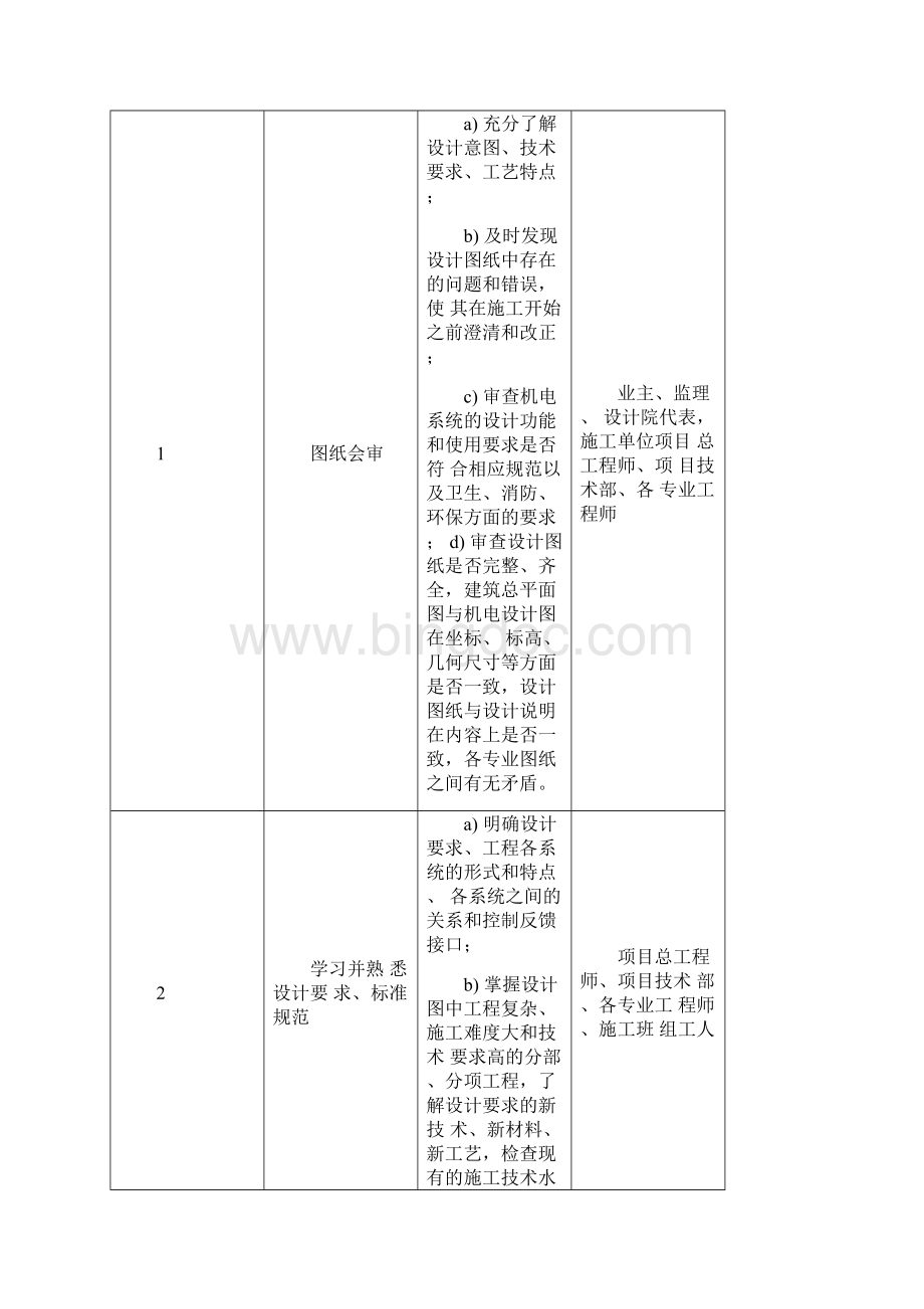 机电安装施工方案文档格式.docx_第3页