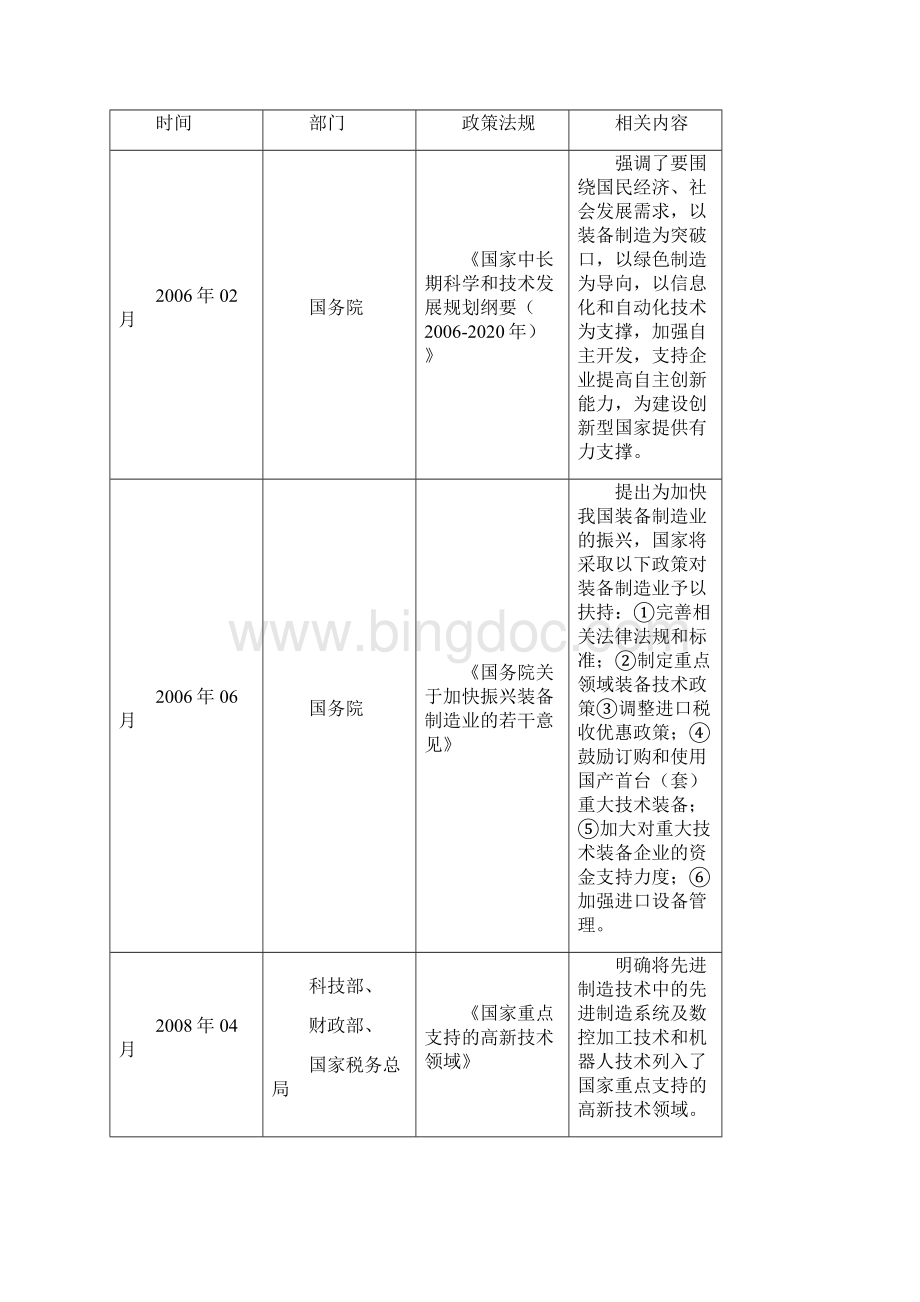 智能机器人行业研究报告Word文档下载推荐.docx_第2页