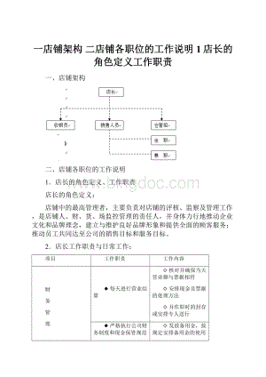 一店铺架构 二店铺各职位的工作说明 1店长的角色定义工作职责.docx