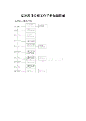 家装项目经理工作手册知识讲解.docx