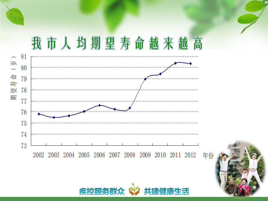 成人预防接种知识巡讲.ppt_第3页