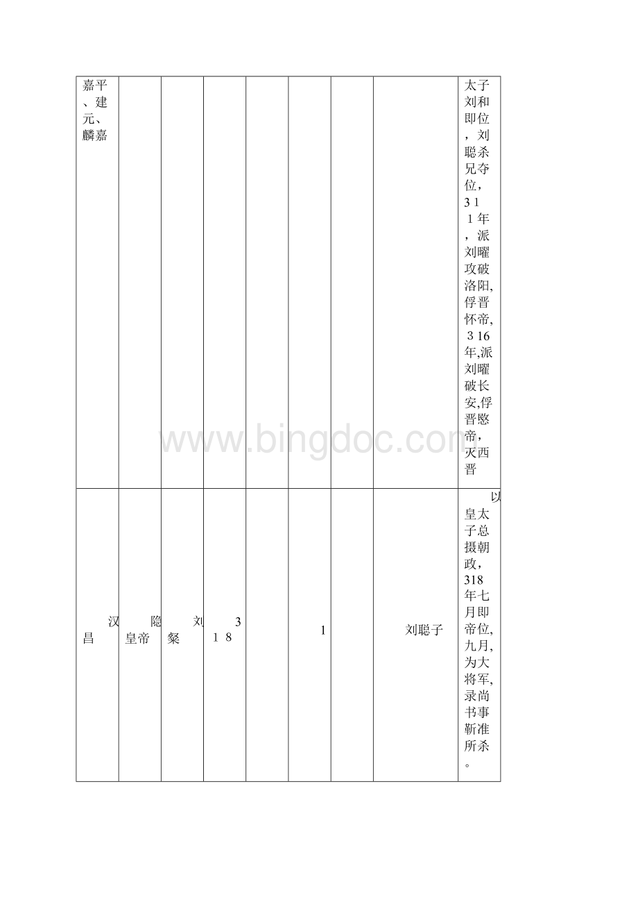 五胡十六国皇帝列表Word文件下载.docx_第2页