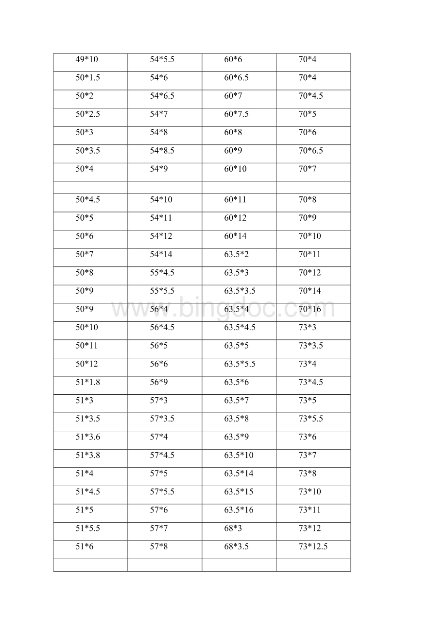 不锈钢管常用标准和常用规格表Word下载.docx_第3页