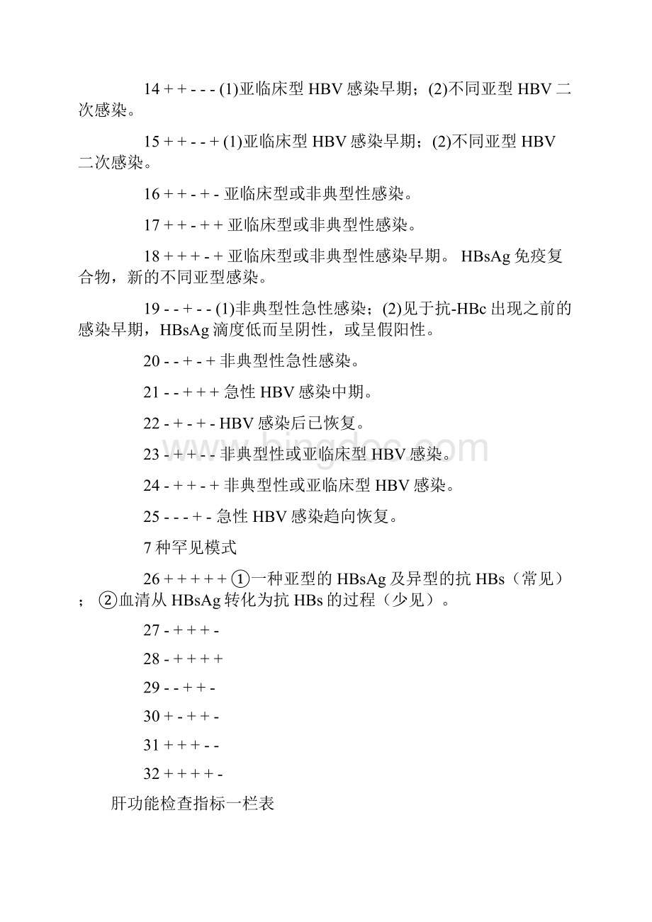 乙肝五项详细对照表及肝功能检查指标Word文件下载.docx_第3页