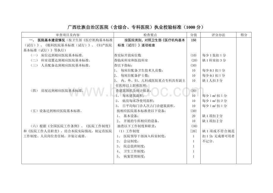 广西壮族自治区医院含综合专科医院执业校验标准.doc