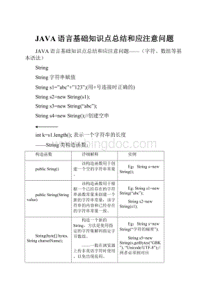 JAVA语言基础知识点总结和应注意问题Word下载.docx