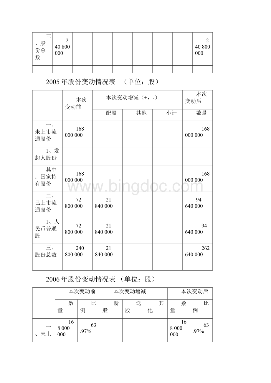 企业经营分析与评价实训资料文档格式.docx_第2页