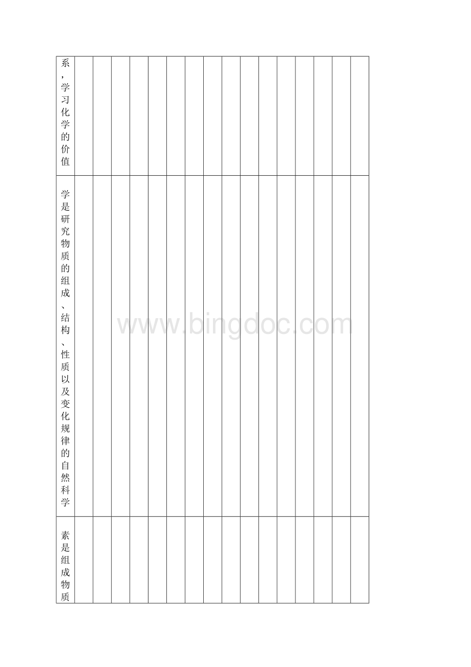 人教版新教材化学课堂教学双向细目表.docx_第3页