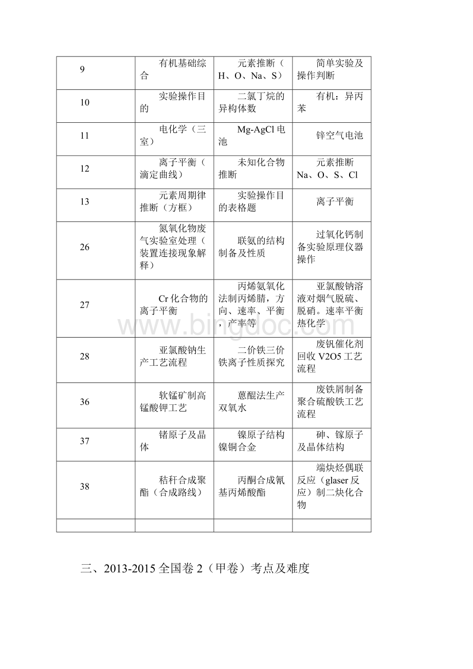 北京市高考化学复习备考全国高考试题分析与高考复习对策.docx_第3页