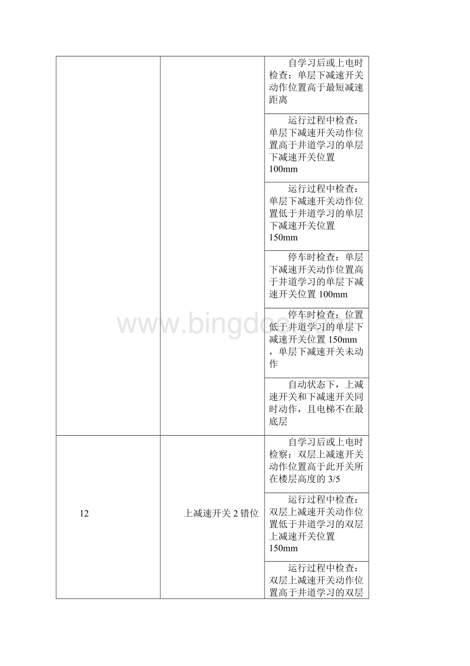 新时达一体化故障代码表Word文档下载推荐.docx_第3页