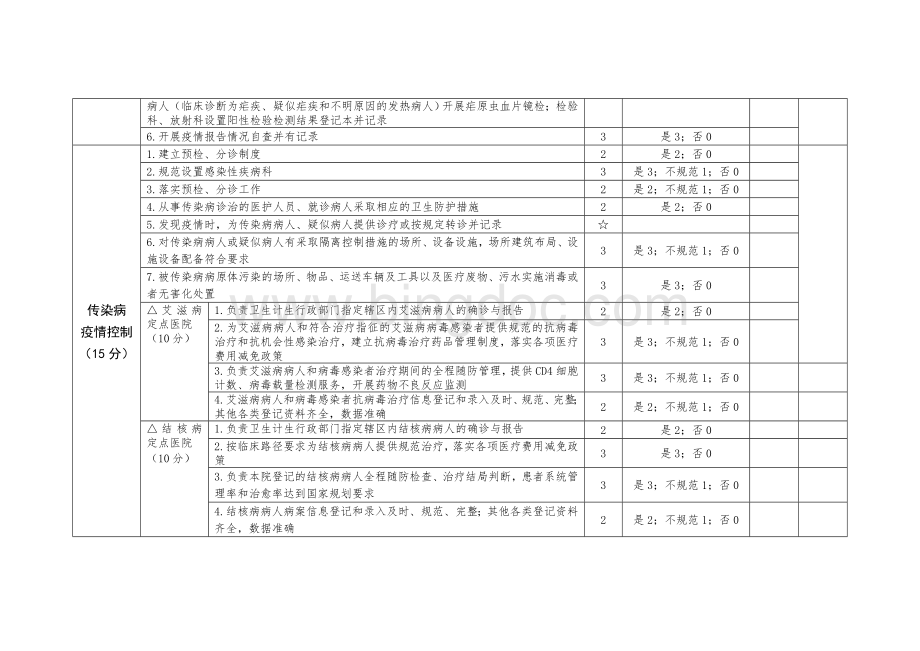 二级及以上医院传染病防治监督检查评价表doc2.doc_第2页