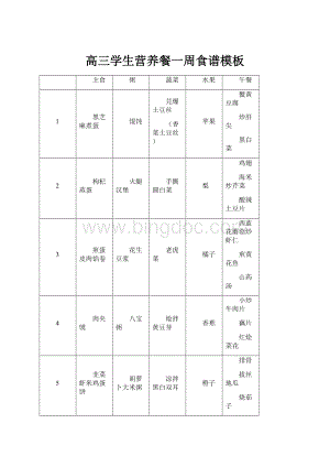 高三学生营养餐一周食谱模板Word格式文档下载.docx