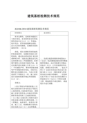 建筑基桩检测技术规范Word下载.docx