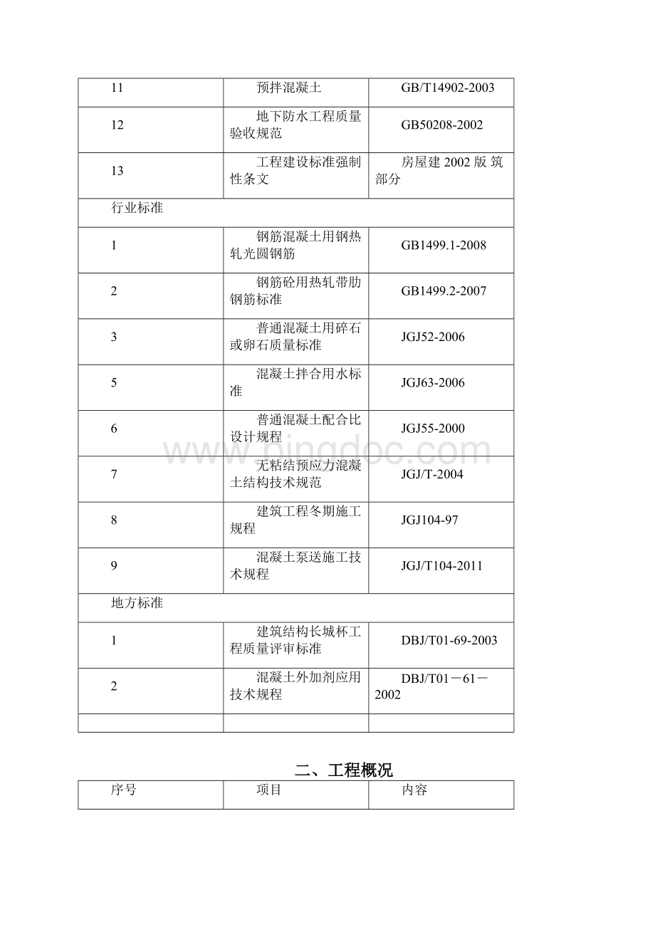 六安市清水河畔混凝土施工方案Word格式.docx_第2页