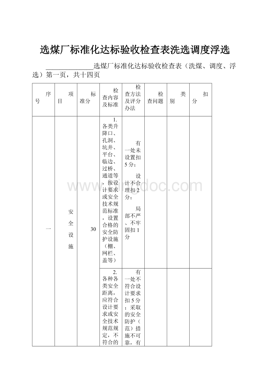 选煤厂标准化达标验收检查表洗选调度浮选Word文件下载.docx_第1页