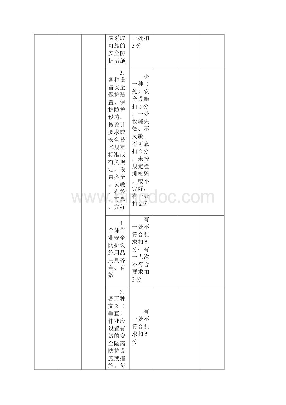 选煤厂标准化达标验收检查表洗选调度浮选.docx_第2页