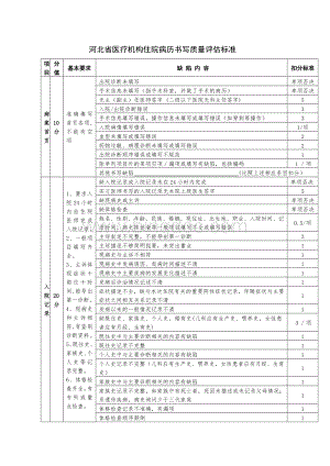 关于河北省医疗机构住院病历书写质量评估标准.doc