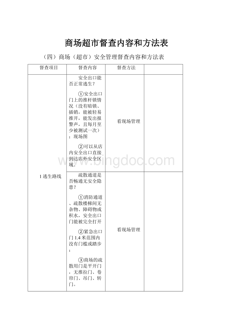 商场超市督查内容和方法表Word下载.docx_第1页