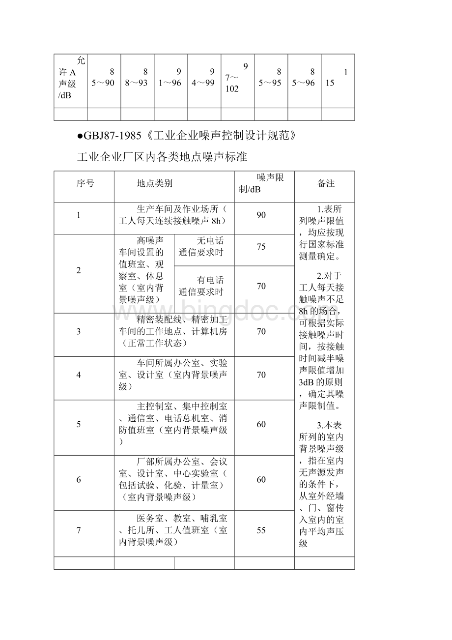 国家噪声标准Word文件下载.docx_第2页