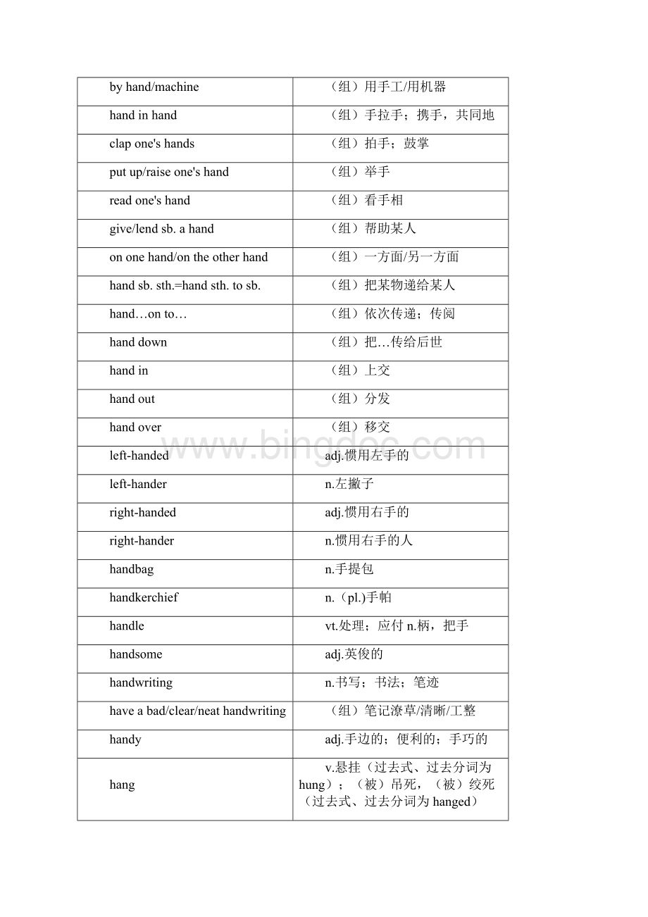 上海高考词汇及时雨HWord文件下载.docx_第2页
