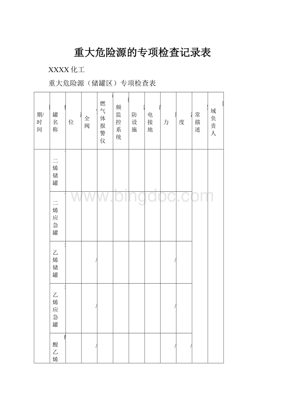 重大危险源的专项检查记录表.docx_第1页