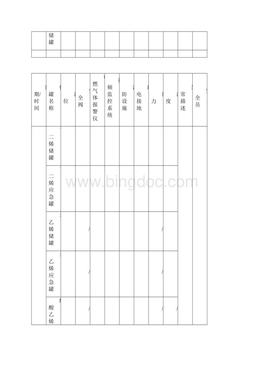 重大危险源的专项检查记录表.docx_第3页