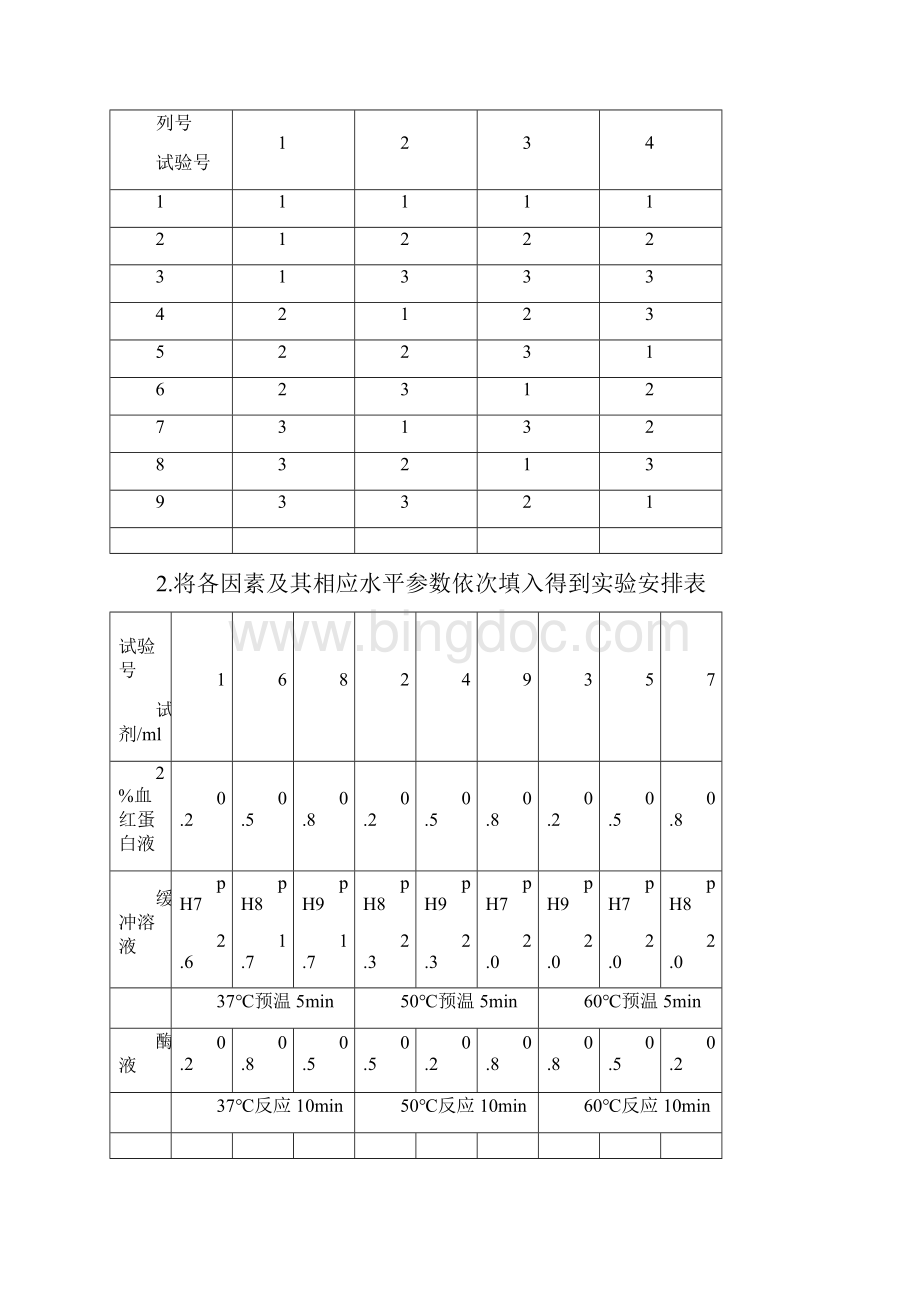 用正交法测定几种因素对酶活力的影响实验报告文档格式.docx_第3页