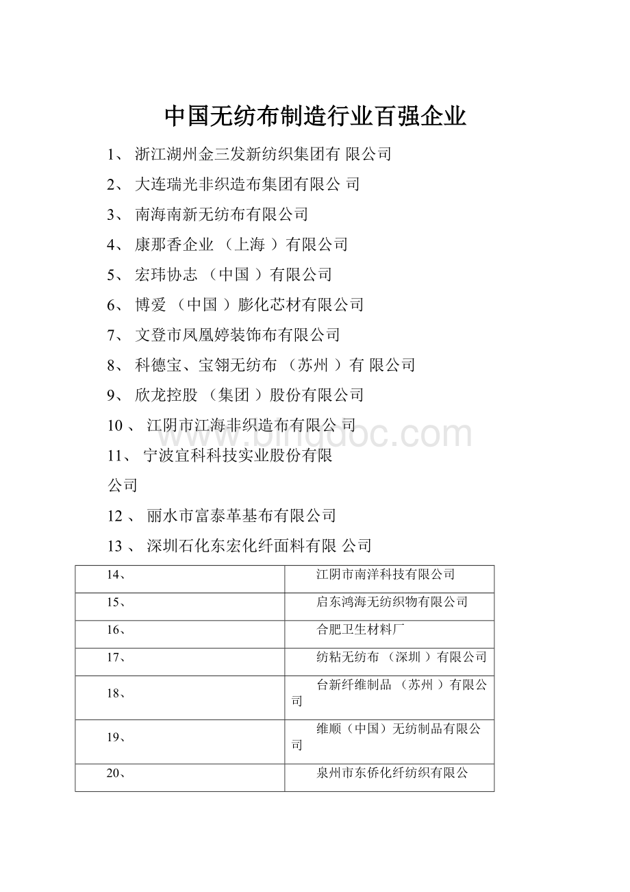 中国无纺布制造行业百强企业文档格式.docx_第1页