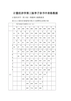 计量经济学第三版李子奈书中表格数据Word格式.docx