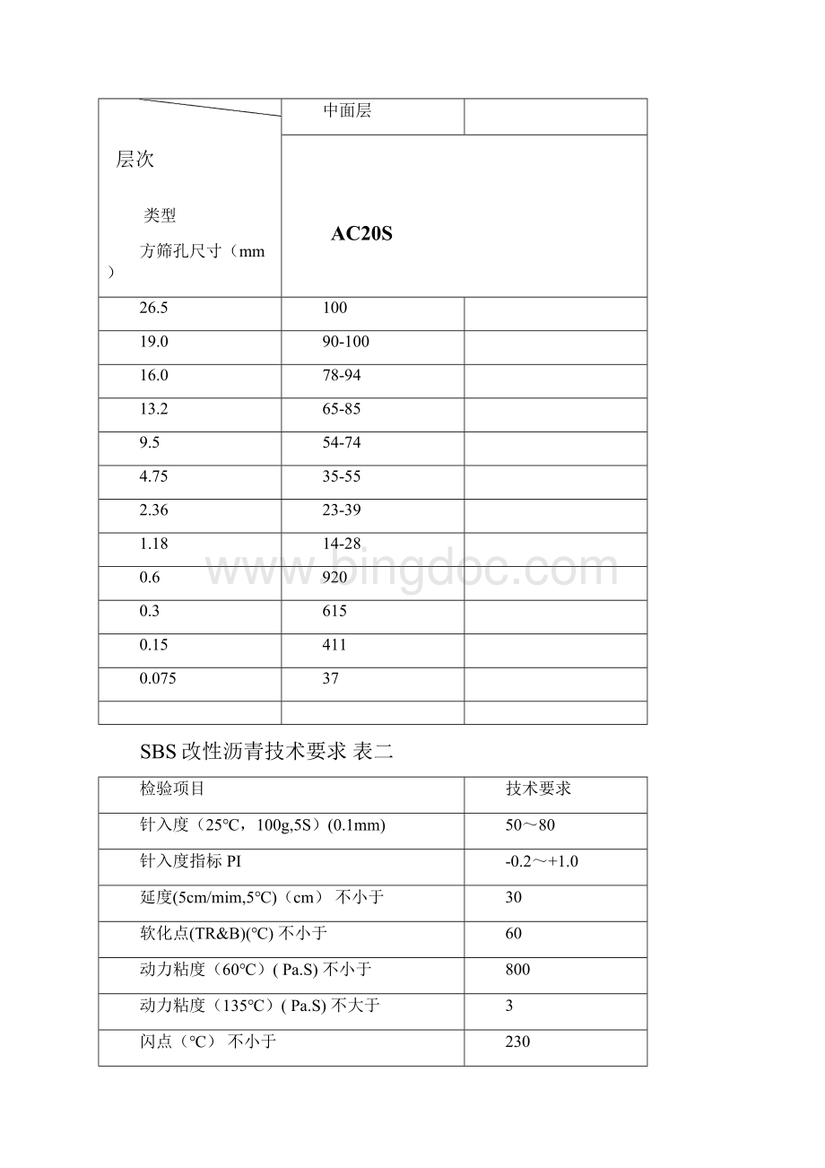 江苏省高速公路沥青路面中面层SBS改性沥青AC20S施工指导意见修订版.docx_第2页