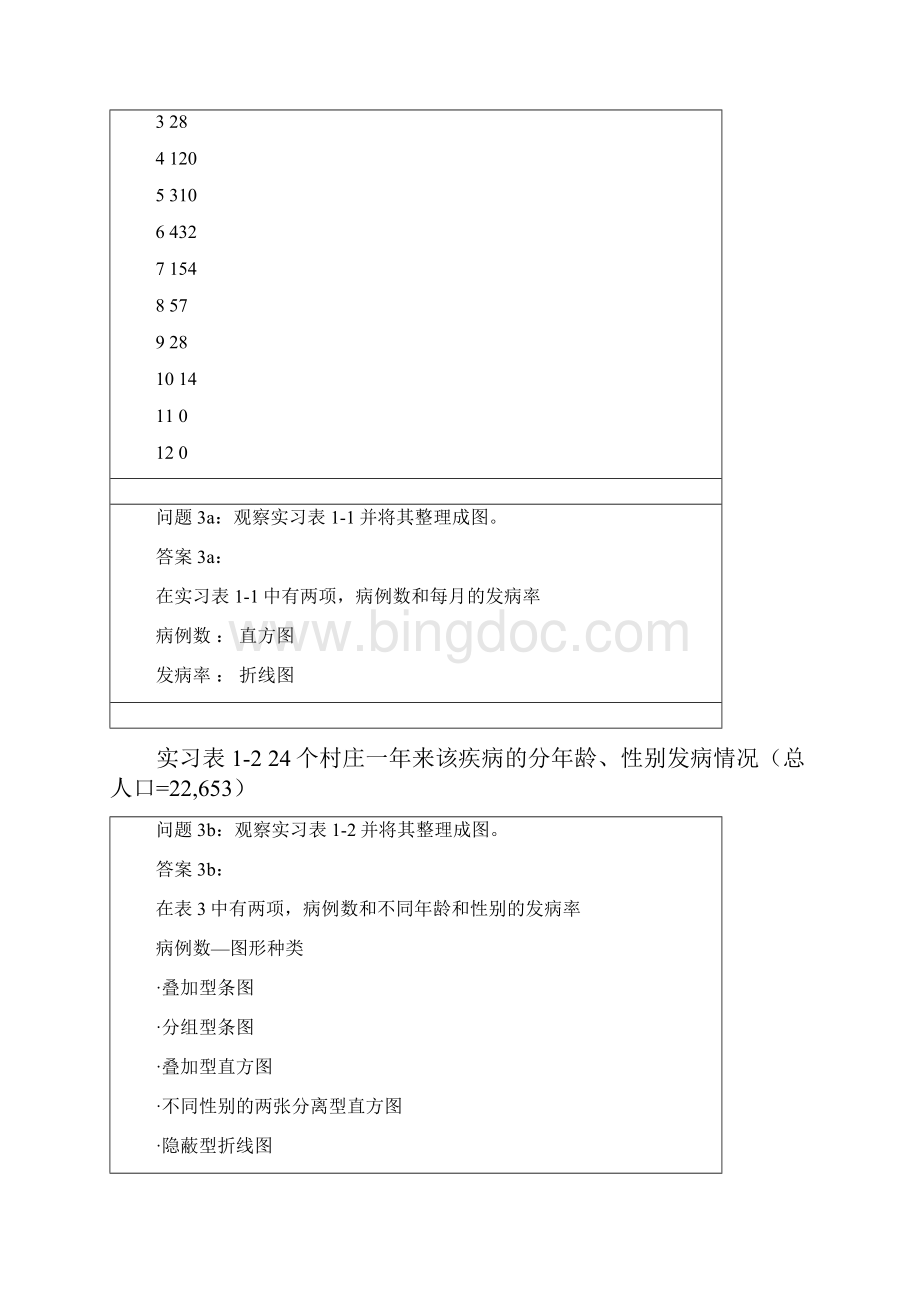 预防医学实习指导答案文档格式.docx_第2页