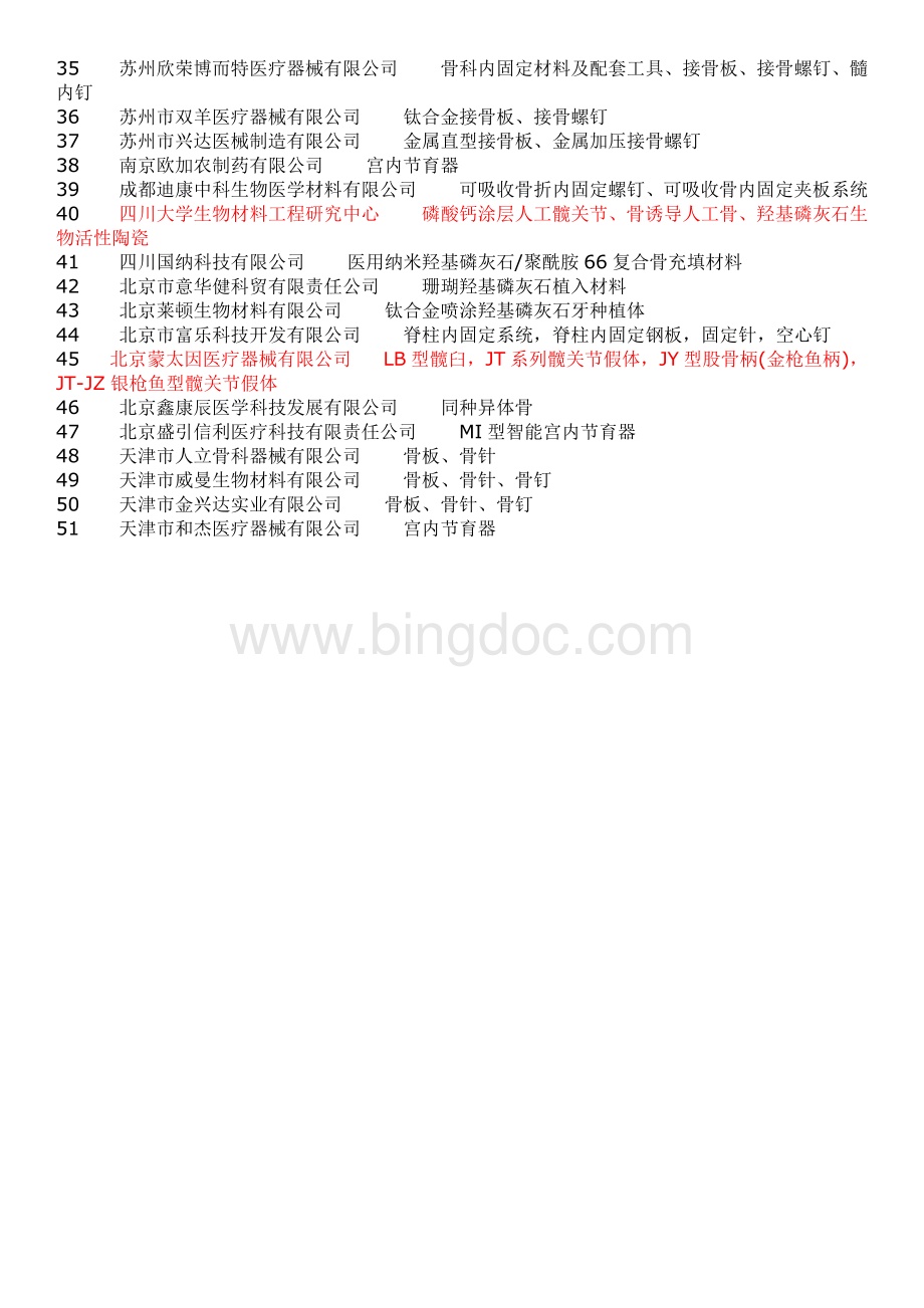 无菌和植入性医疗器械试点企业和品种名单Word格式文档下载.docx_第2页