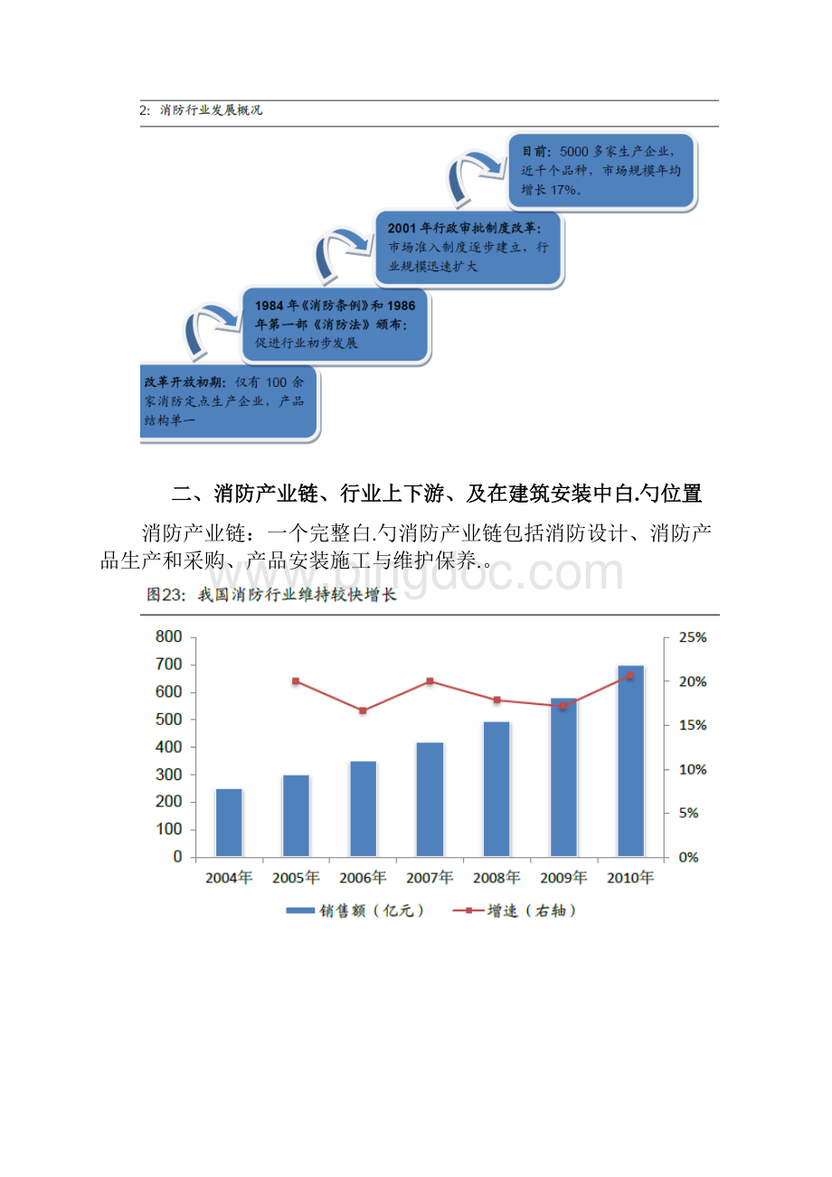消防行业链市场分析调研报告.docx_第3页