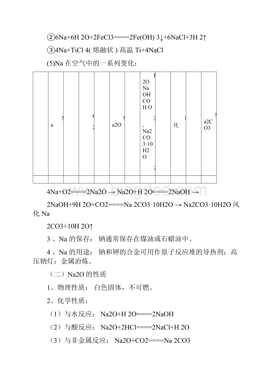 最新高中化学必修一笔记整理精华版.docx_第3页